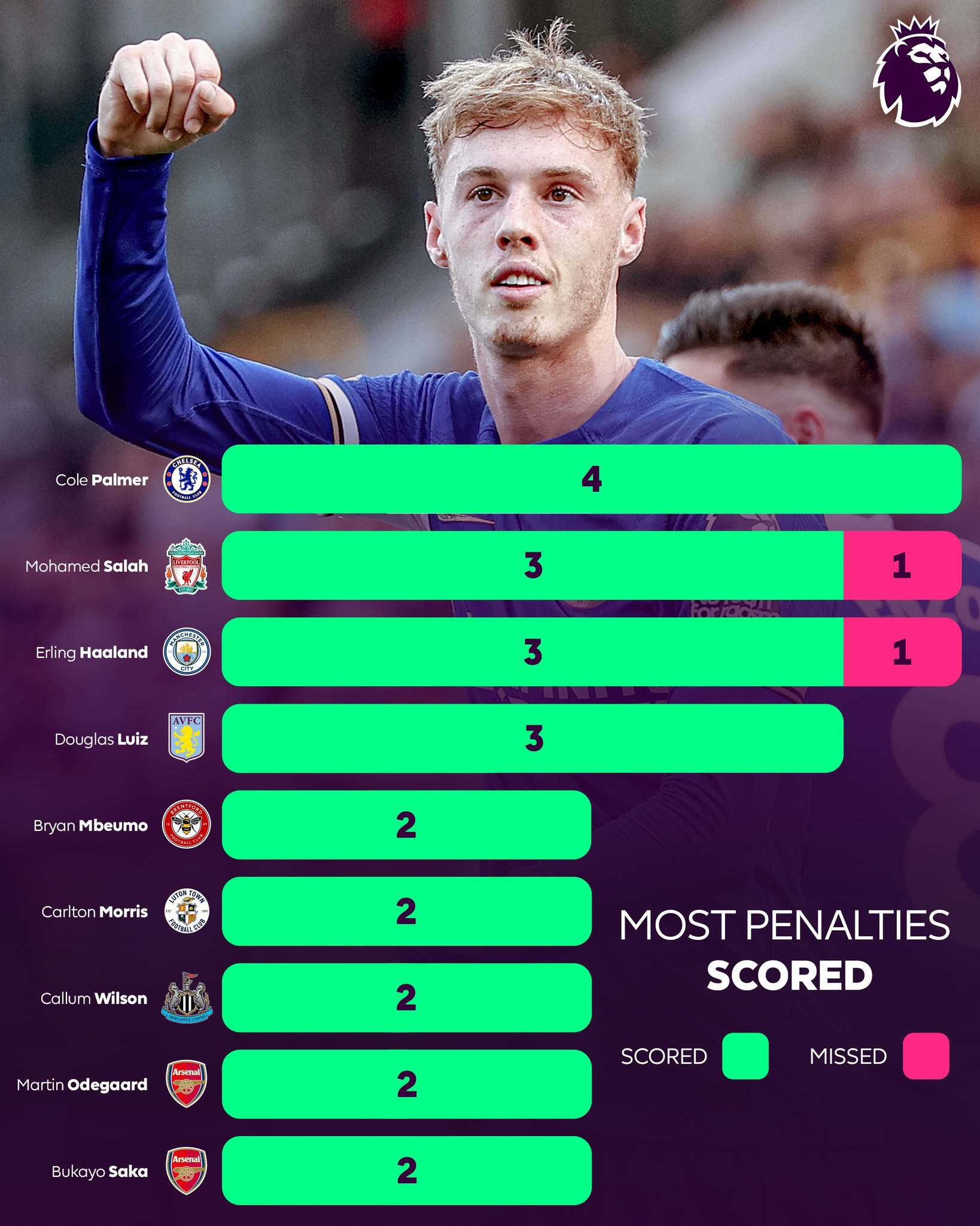 包含英超直播收视率居高不下,影响力持续扩大的词条 包含英超直播收视率居高不下,影响力持续扩大的词条