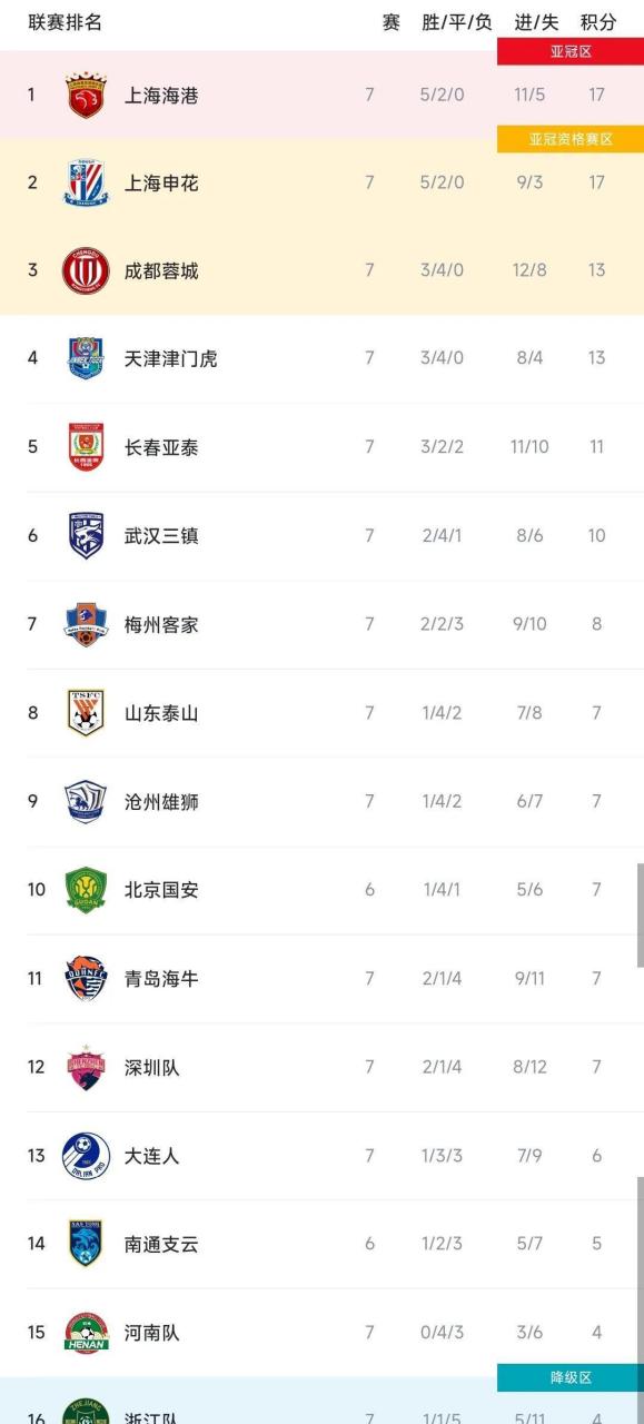 米兰体育app入口-智能化战术分析工具在中超联赛中广泛应用，战术水平显著提升的简单介绍