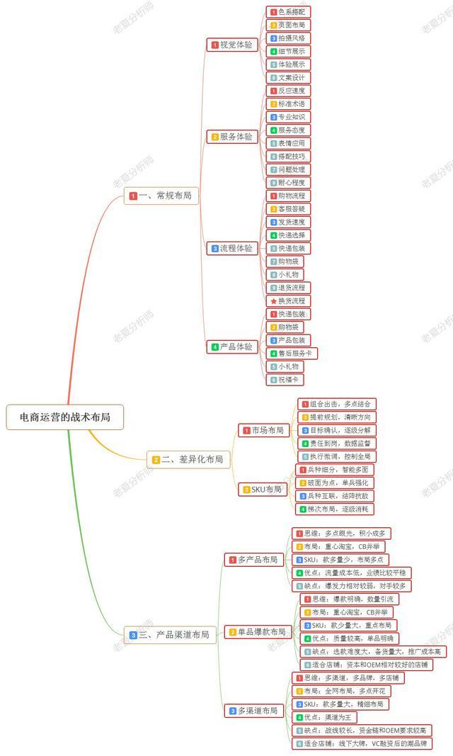 包含法甲精彩纷呈，专家详细讲述战术布局和场上技术细节的词条