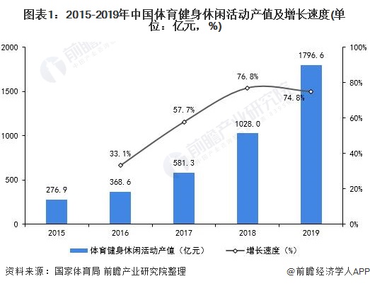 足球俱乐部引入资本合作，行业竞争格局逐渐变化的简单介绍